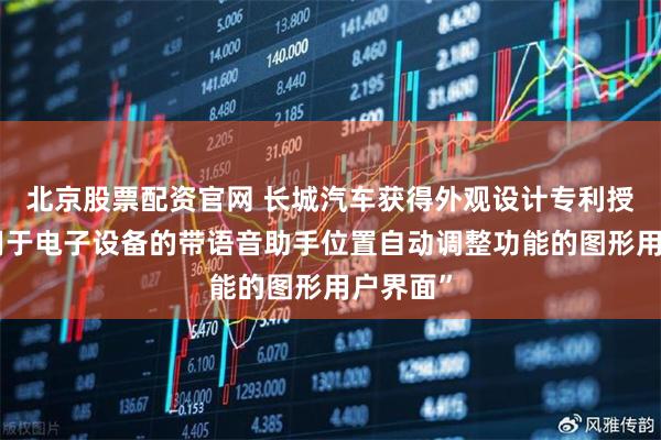 北京股票配资官网 长城汽车获得外观设计专利授权：“用于电子设备的带语音助手位置自动调整功能的图形用户界面”